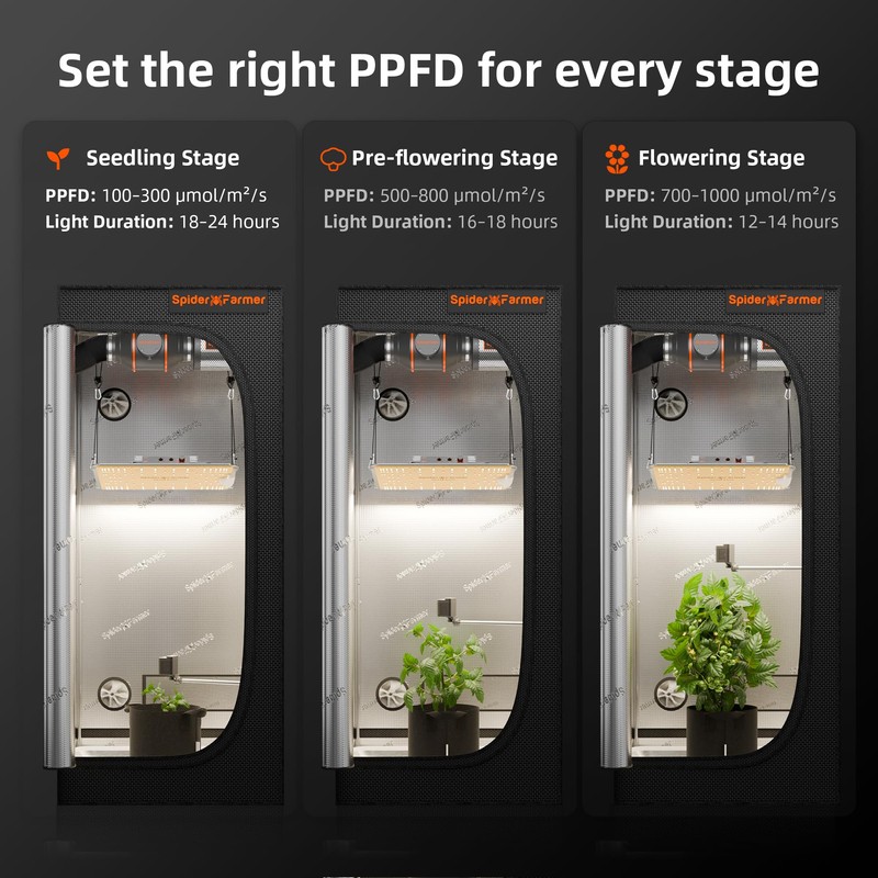 Spider Farmer GGS Sensor Pro Kits, 4-in-1 VPD/PPFD/Temp/Humid Sensor with