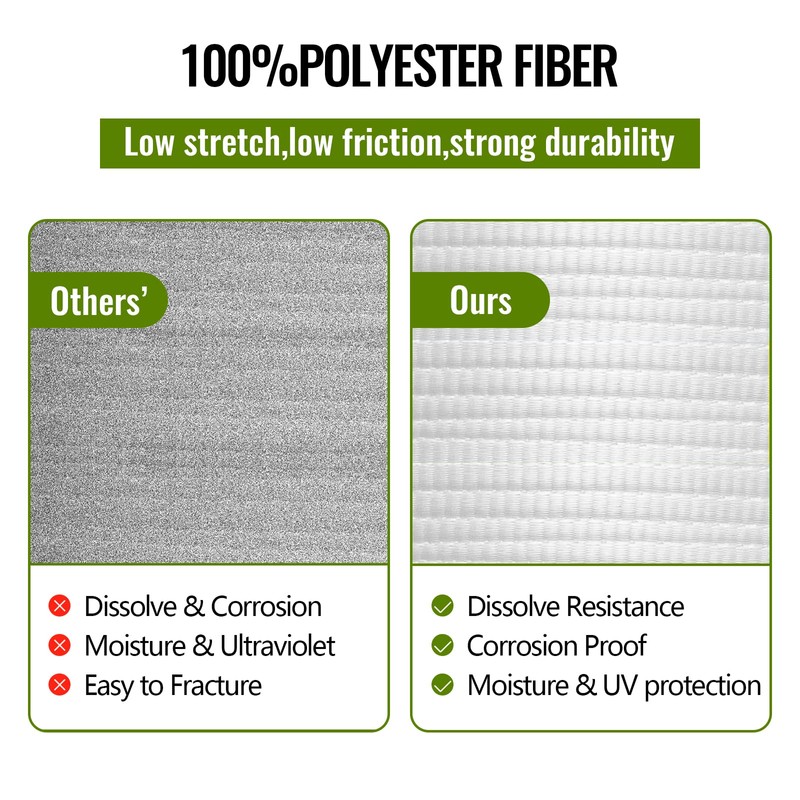 6000Lbs Mule Tape 2000ft X 1’’ Polyester Mule Webbing for