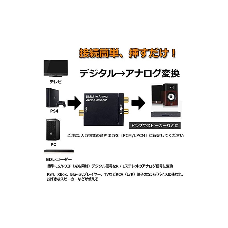 Digital to Analog Audio Converter, Digital to Analog Audio Converter,