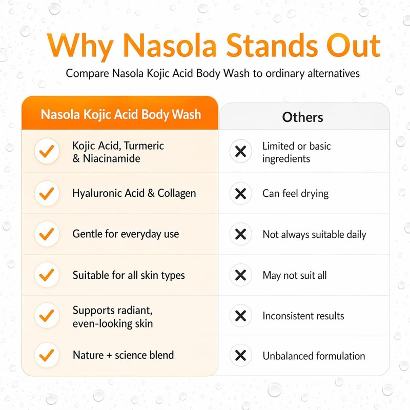 Nasola Kojic Acid Body Wash + Turmeric Vitamin C