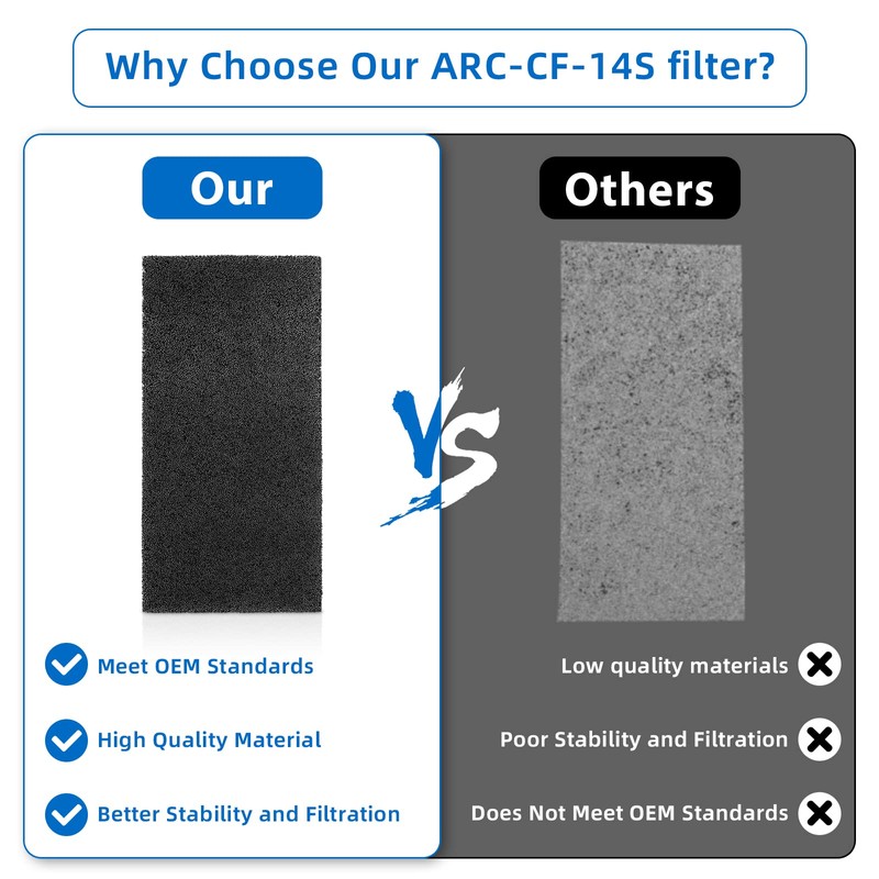 Pokin 2 Pack ARC-CF-14S ARC-14S Activated Carbon Filter Replacement for