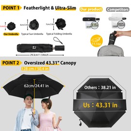 Jexmigo Large Windproof Umbrella – Compact Travel Umbrella with Auto Open Close, Lightweight & Strong Folding Umbrella for Sun & Rain, UV Protection for Men & Women Black