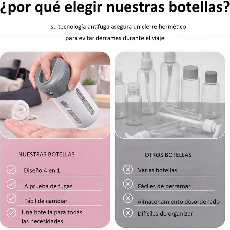 Lumbor37 Kit de Viaje, Botellas de Viaje 4 en 1,
