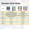 Senston New Racket Grip Anti Slip Perforated Super Absorbent Tennis