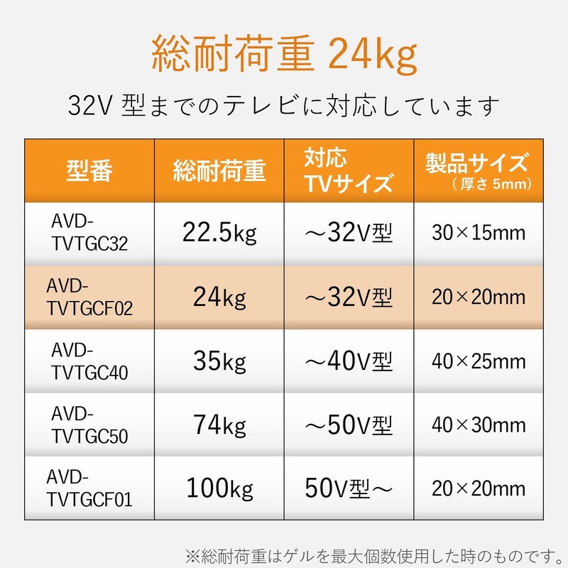 erekomu Shockproof Matte Shockproof Gel