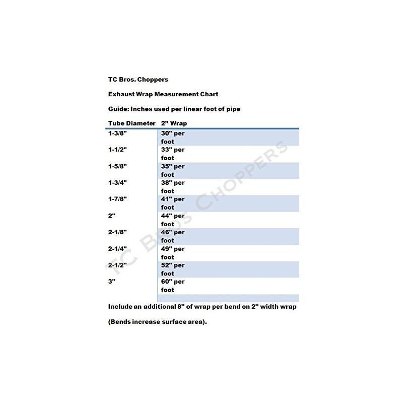 TC Bros. 50ft White Header Wrap 2 in wide (Includes