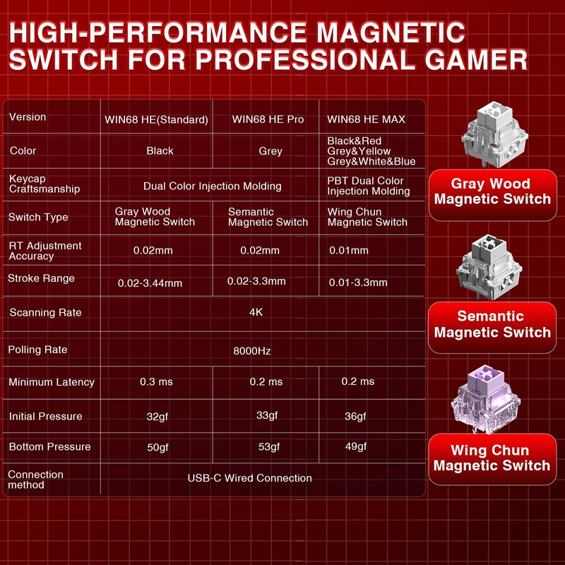 AULA WIN68 HE MAX - Hall Effect Gaming Keyboard with