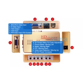 Unbranded/Generic BNC RCA S-Video To VGA 1920x1200 Video Scaler For CCTV Cam DVR