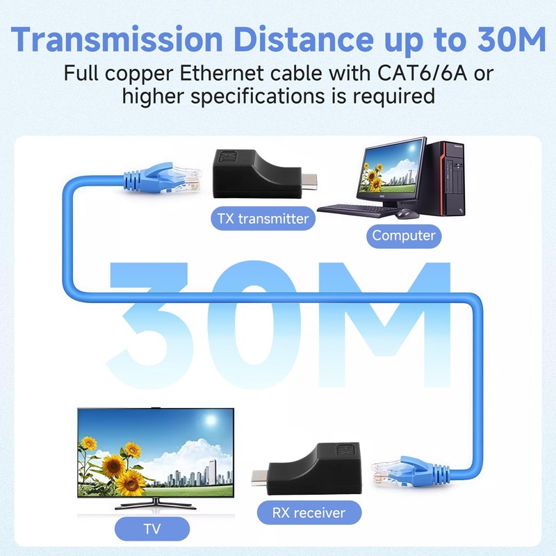 OIHCAZ HDMI to RJ45 Extender, 2-Pack HDMI Extender Transmitter and