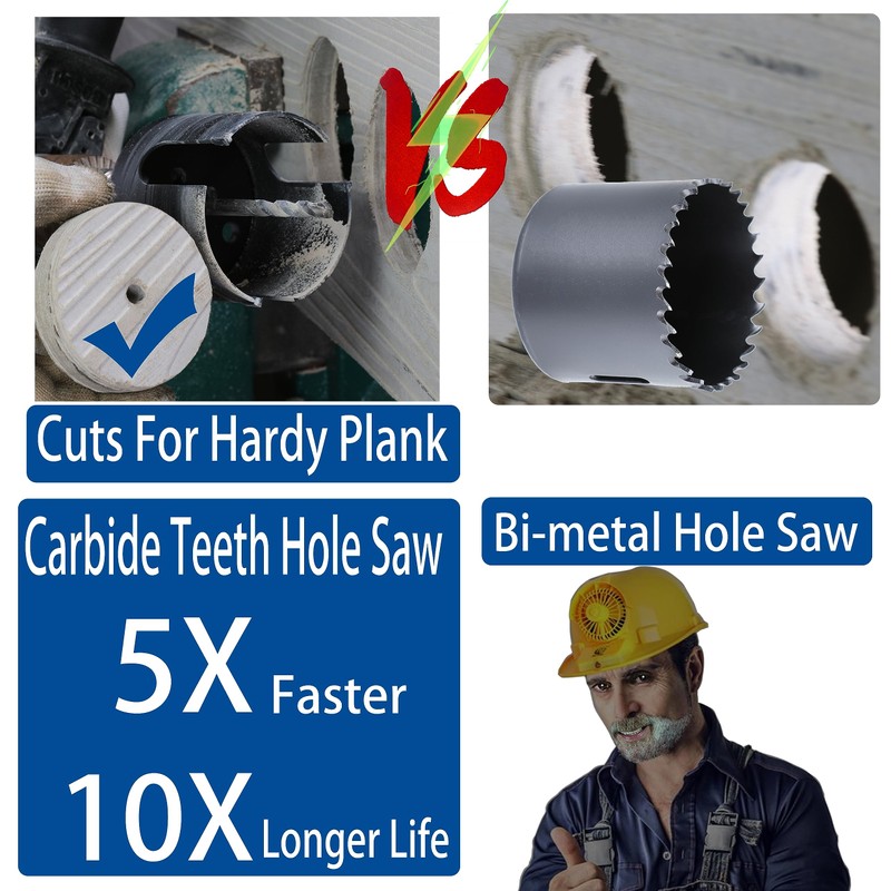 PLG2SUPT 3 inch 76mm Dia Hole Saw Carbide,2.36” Deep Cutting