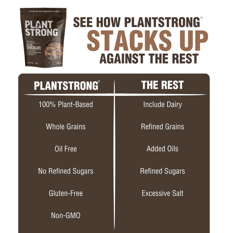 Dark Chocolate Granola (4-Pack)