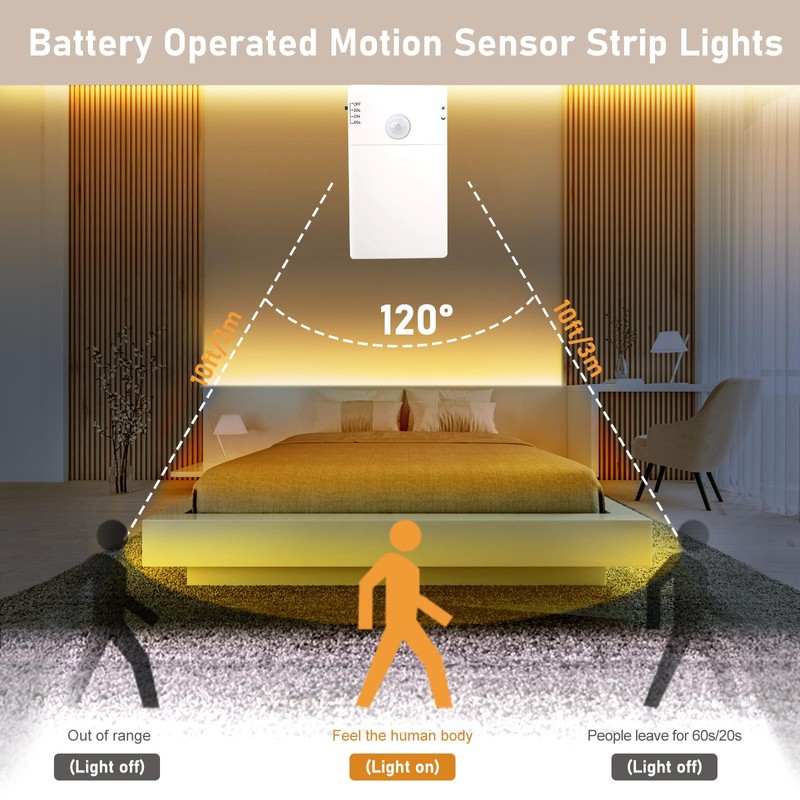 echosari Battery Operated Motion Sensor Cabinet Strip Lights, 9.8Ft 90