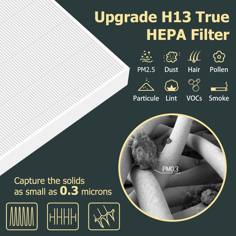 Improvedhand AP-1512HH Filter Replacement for Coway Airmega 200m series AP-1512HH-FP