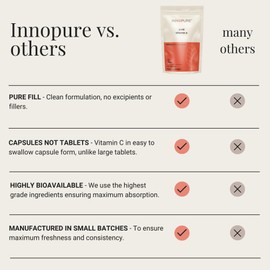 INNOPURE Pure Vitamin C Capsules 1000mg (No Filler or Binders) Premium Quality Supplement, Easy to Swallow 1 Daily Capsule (Not Tablets) High Dose VIT C - 90 Capsules, Made in The UK by INNOPURE