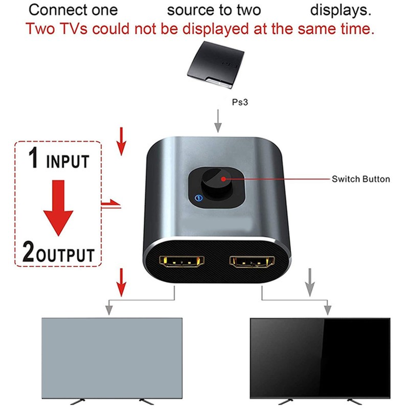 HD Multimedia Interface Switch 2 in 1 Out 4K 60Hz