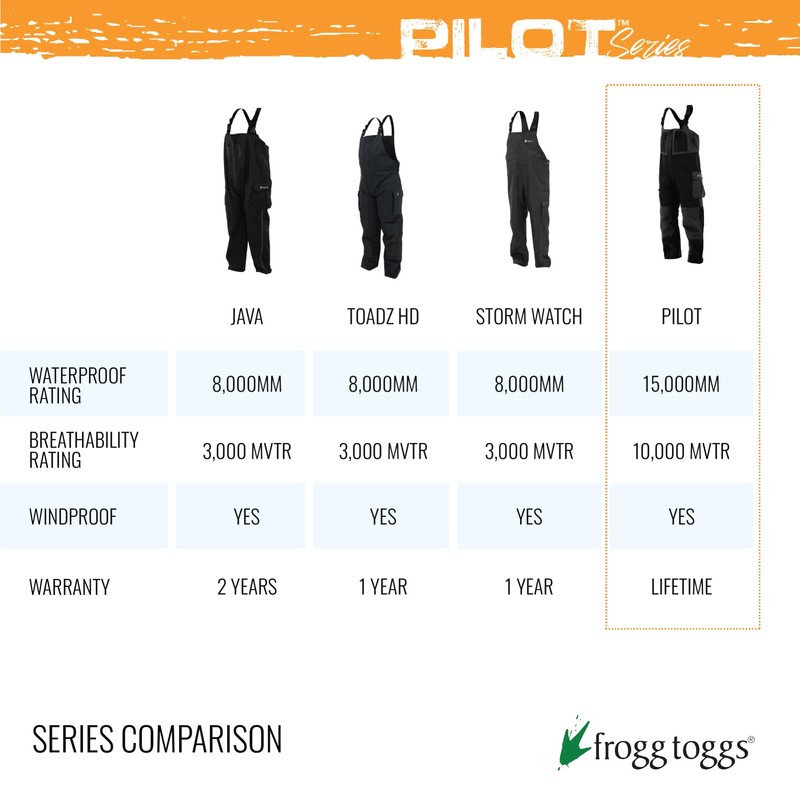 FROGG TOGGS Men's Pilot II Guide Waterproof Breathable Rain Bib,