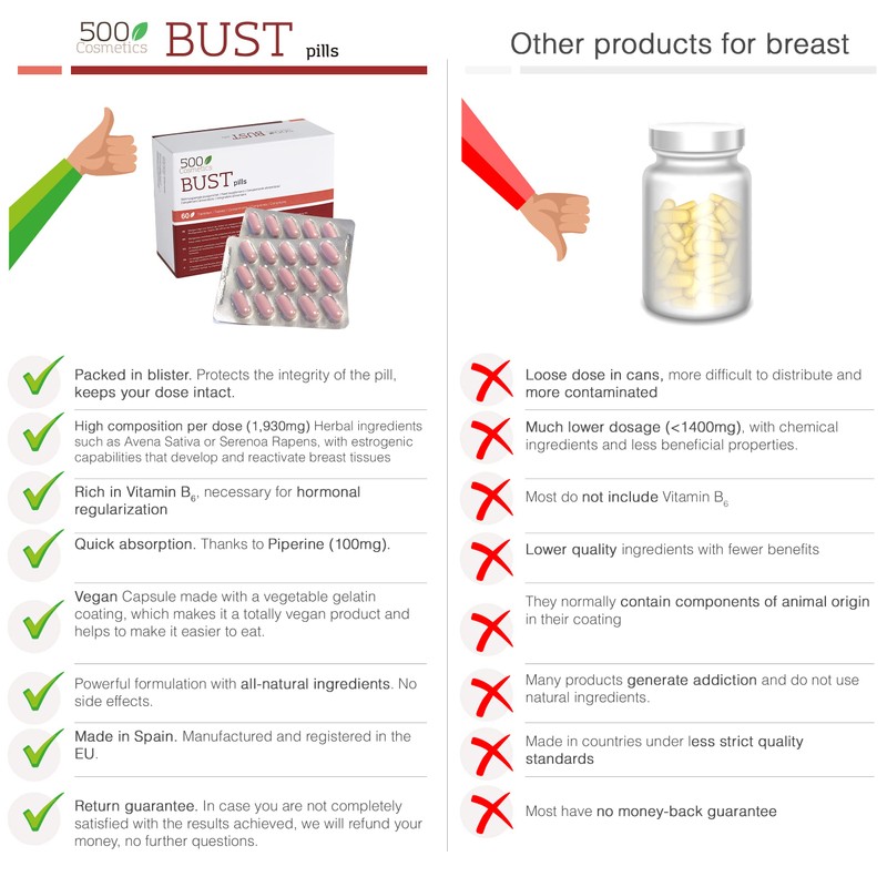 Packs 500Cosmetics Breast: 500Cosmetics Breast + 500Cosmetics Breast Cream (1)