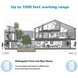 Door Chime When Door Opens, FullHouse Door Sensor Wireless Entry Alarm with 1000ft Range, 60 Chimes and 5 Volume Levels for Business/Store/Home/Office