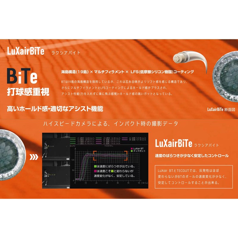 Gosen GOSEN Tennis String Lacsia Bite LuXairBiTe 16 Black TSLXB0BK