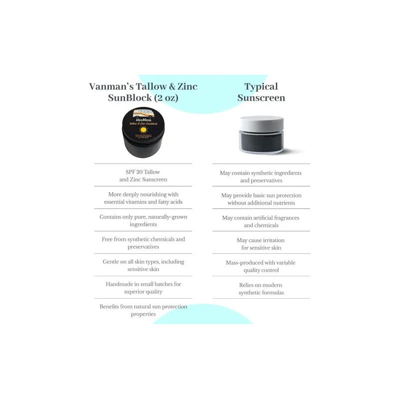 Vanman's - Protector Solar De Zinc Y Sebo - Resistente