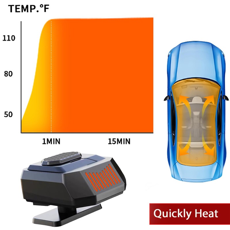 12Volt Protable Car Heater, Fast Heating, Windshield Defogger Defroster, 150W