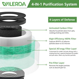 MK01 MK06 TZ-K1 True HEPA Replacement Filter, Compatible with AROEVE MK01 MK06, ToLife TZ-K1, POMORON MJ001H Air Purifier, 4-in-1 High-Efficiency H13 HEPA Air Filter, Pet Dander Version