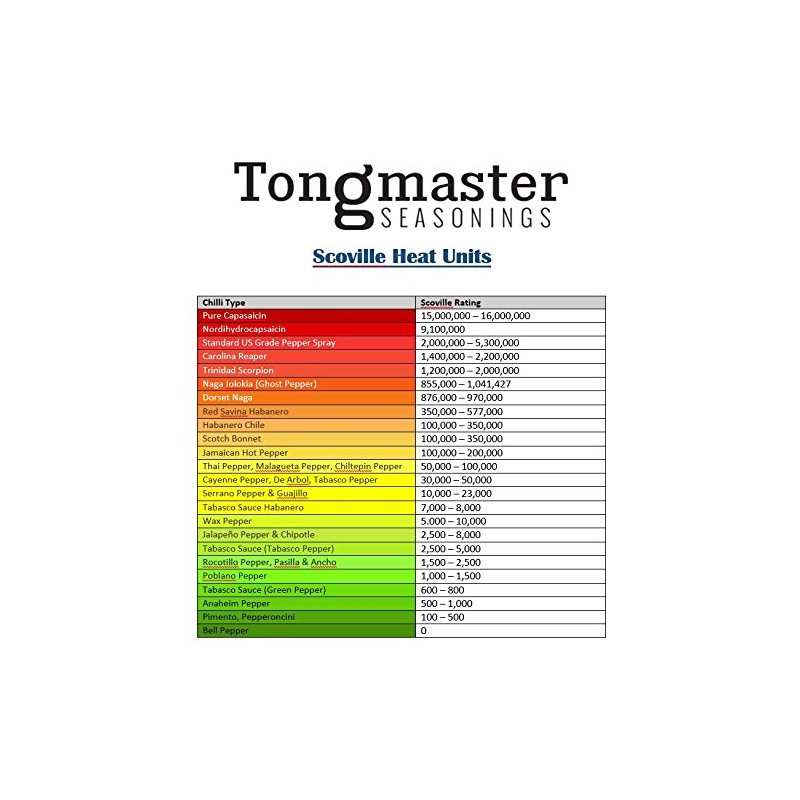 De Arbol Whole Dried stemless Chilli pods - (Medium -