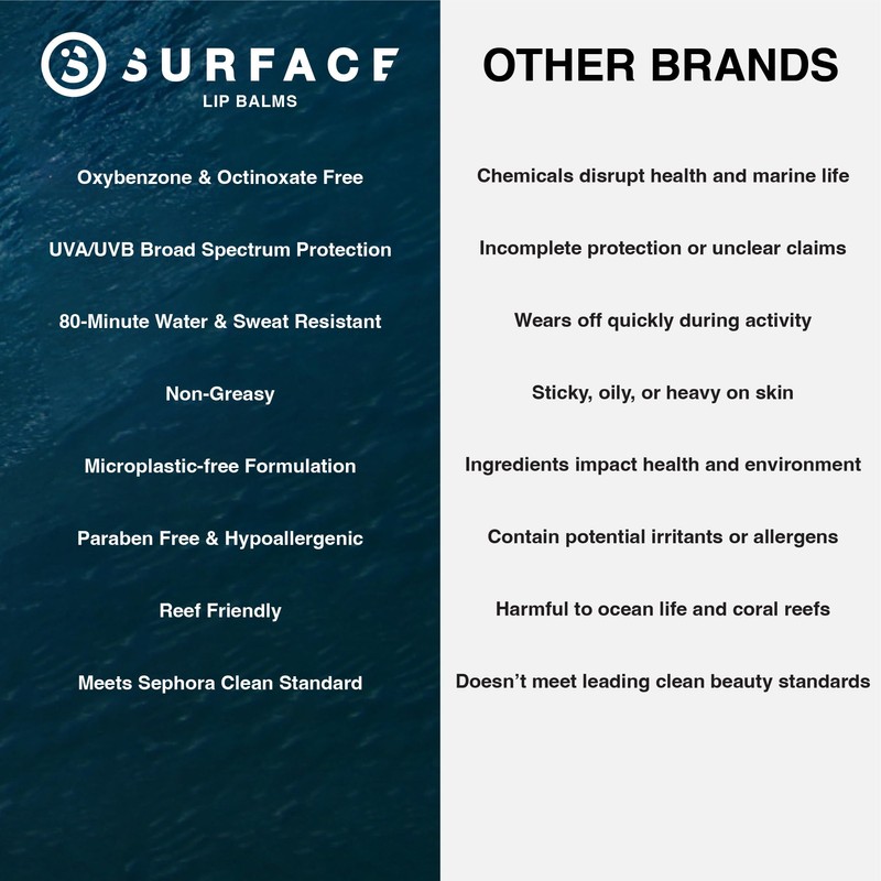 Surface SPF 30 Sunscreen Lip Balm, Broad Spectrum SPF Lip