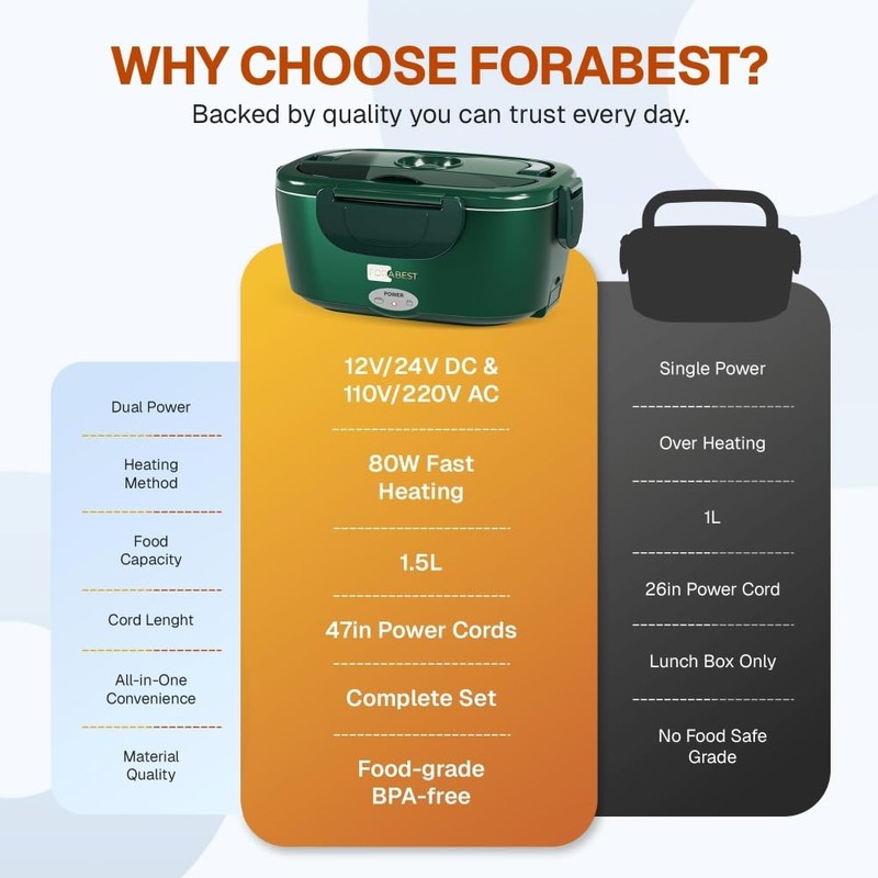 FORABEST Heated Lunch Box 1.5L Tray Electric Lunch Box for
