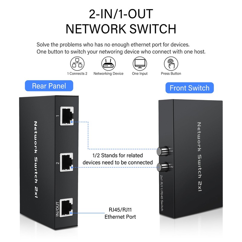 GINTOOYUN 2-in 1-Out RJ45 Network Manual Switch Selector 1-in 2-Out