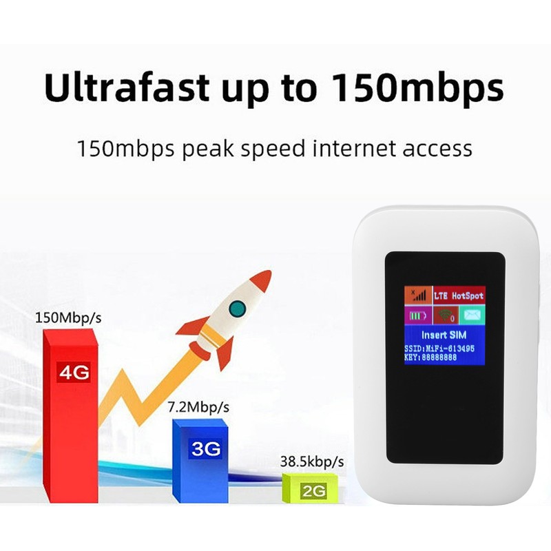 4G LTE MIFI Router with Color Screen Support 10 Devices