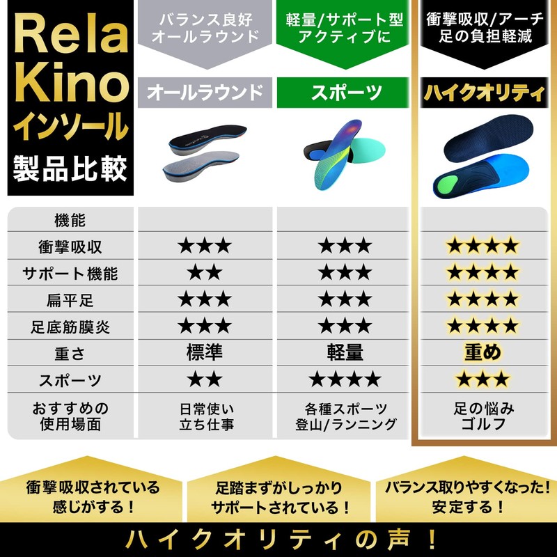 Rela Kino Insole, Shock Absorption, Arch Support, Footbed, Men's, Women's