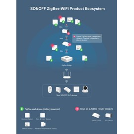 Zigbee Temperature and Humidity Sensor Sonoff