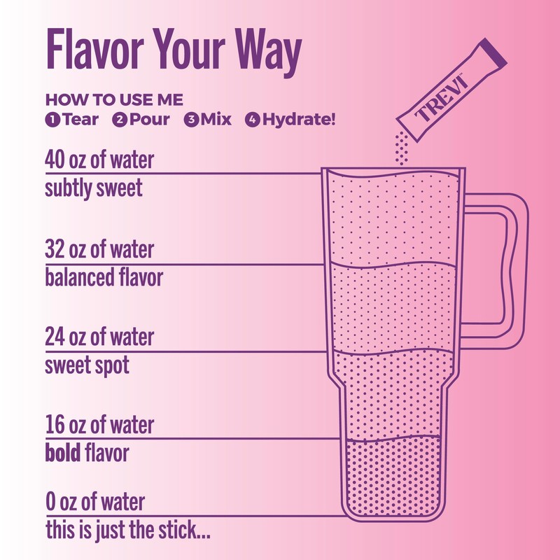 TREVI™ Sugar Free Electrolytes - Drink Mix Hydration Powder Packets