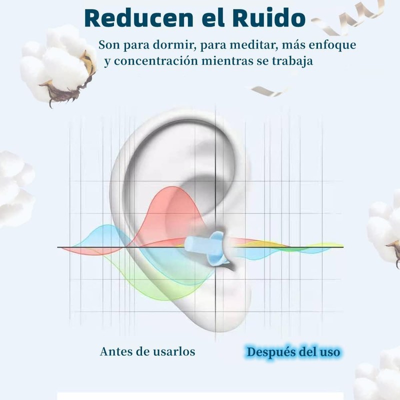 Tapones Oidos para Natación,Tapón Auditivo con Cable, Reutilizables