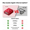 Ethernet Splitter 1 to 2 High Speed 1000Mbps, Gigabit Ethernet