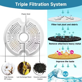 SAMANIJA 8-Pack Cat Water Fountain Filters with Pre-Filter Sponges Replacement,Compatiable with NICREW AONBOY 67oz/2L Fountains