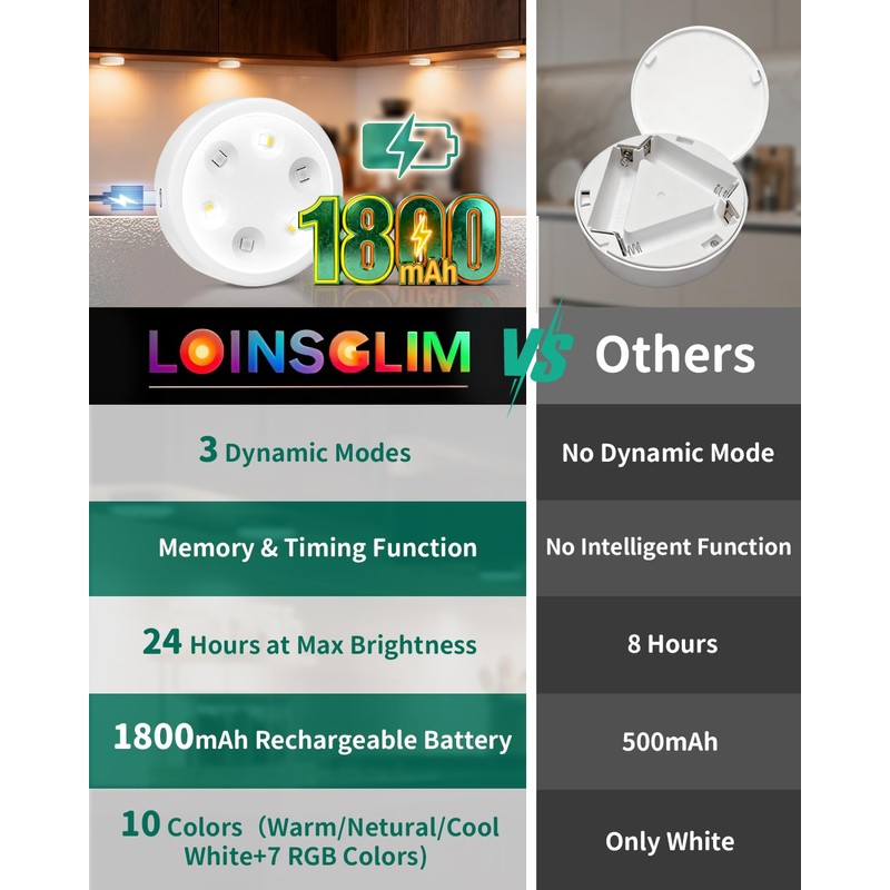 LOINSGLIM 6-Pack Puck Lights with Remote, 1800mAh Rechargeable Under Cabinet