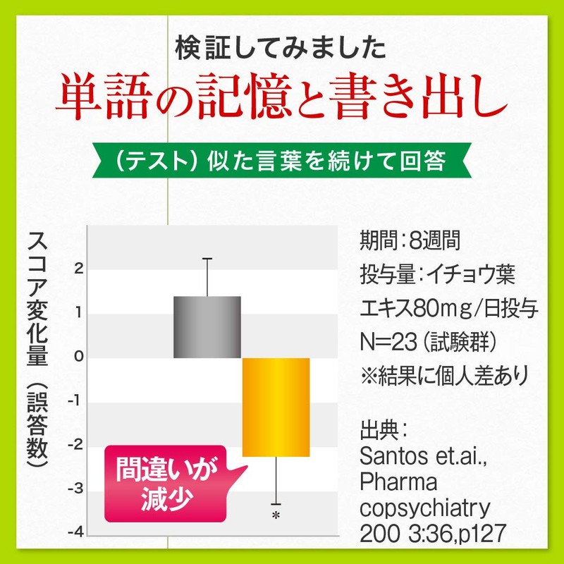 FINE JAPAN Food with Functional Display Ginkgo Biloba Extract Granules
