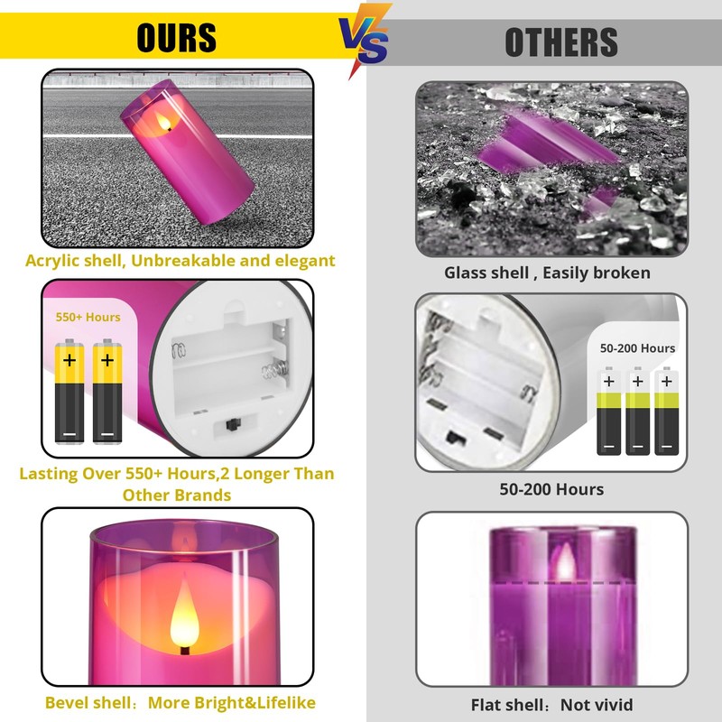 NURADA 3"x6"Flickering Flameless Candles: 3D Wick Unbreakable Acrylic Battery Operated