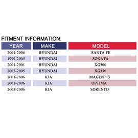 MAYASAF 604-081 HVAC Heater Air Blend Door Actuator for Hyundai 1999-2005 Sonata 2001-06 Santa Fe 2002-05 XG350 2001 XG300, 2003-2006 Kia Sorento 2001-06 Magentis Optima, A/C Air Door Actuator
