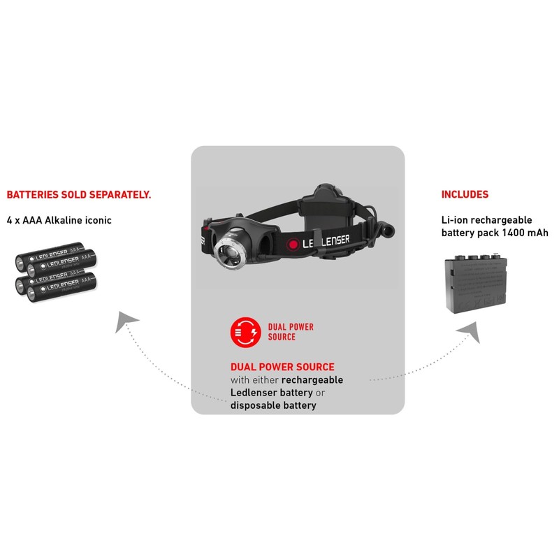 LED Lenser H7R.2 Box Head Torch, Black , s