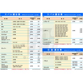 [Set of 3 Filters & 3 Packings] For Subaru Oil Filter Drain Gasket R1 R2 WRX XV Impreza Vivio Exiga Crossover 7 Sambar Justy Stella Domingo Forester Preo Leonesta Leoplus Legacy Rex Iron Ring, 0.8 x