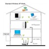 WiFi Repeater Wireless RJ45 Router/AP Mode Hotspot Extender Signal Amplifier