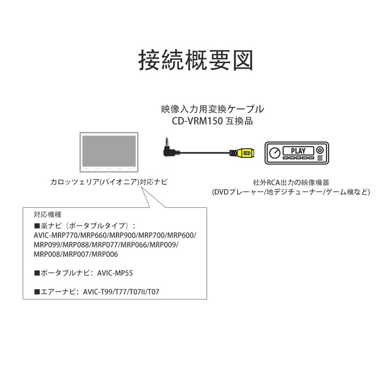 LONNIK Carrozzeria (Pioneer) Compatible Video Input Conversion Cable CD-VRM150 Compatible