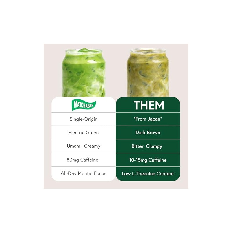 MATCHABAR Classic Matcha - Polvo de té verde de grado
