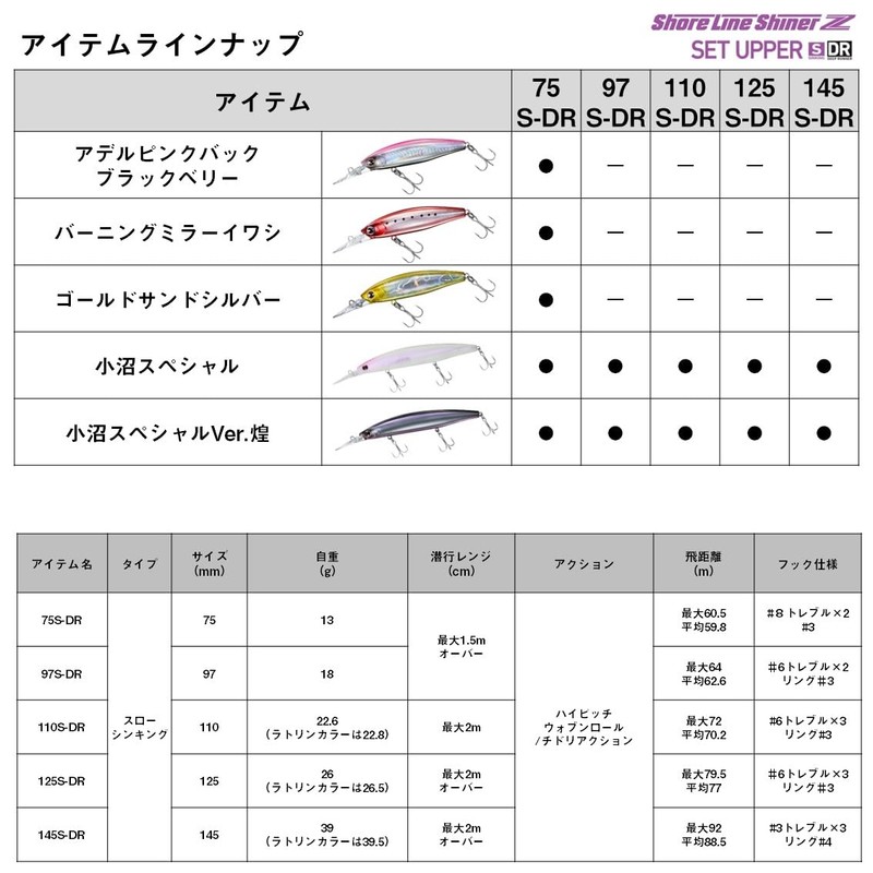 Daiwa Shoreline Shiner Z Set Upper 125SDR Onuma Special