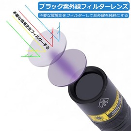 Alonefire SV77 365nm UV Black Light