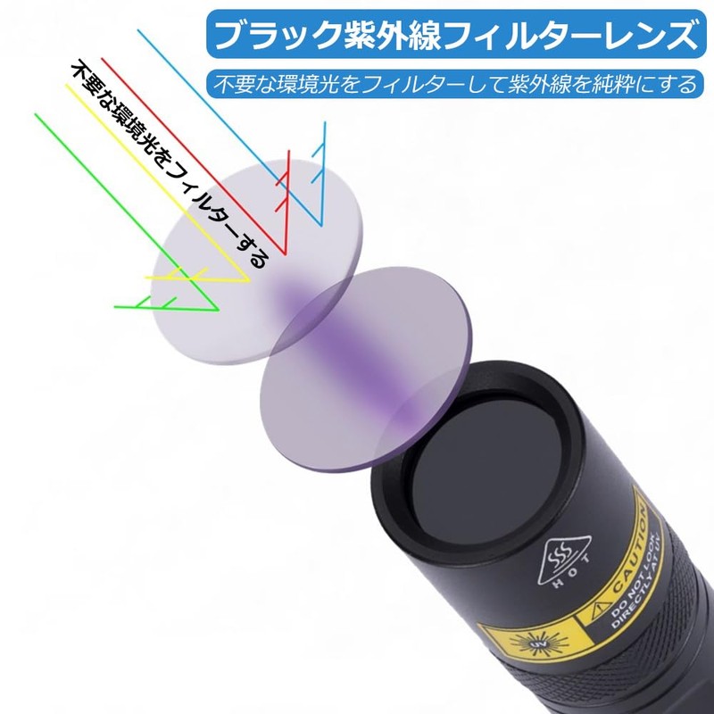 Alonefire SV77 365nm UV Black Light