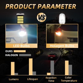 CEXHEHD 2pcs LED Bulbs Fit for Honda CRV 2017 2018 2019 2020 2021 Back Up Reverse Lights Xenon White,Pack of 2